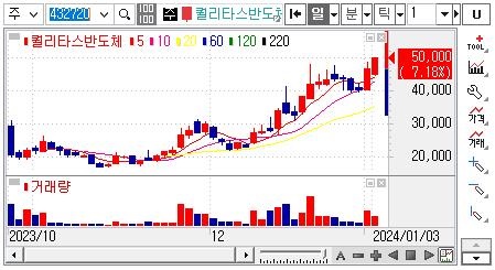 퀄리타스반도체-주가차트
