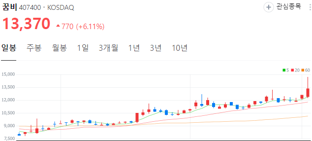 저출산-관련주-꿈비-주가
