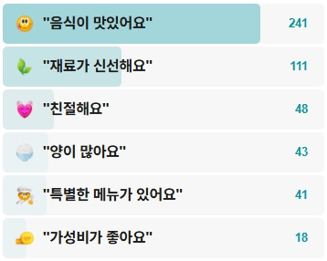 독천낙지마당-후기