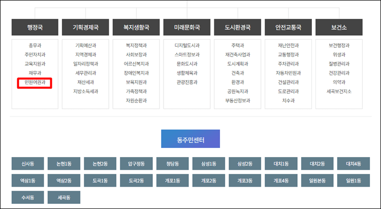 강남구청-조직도