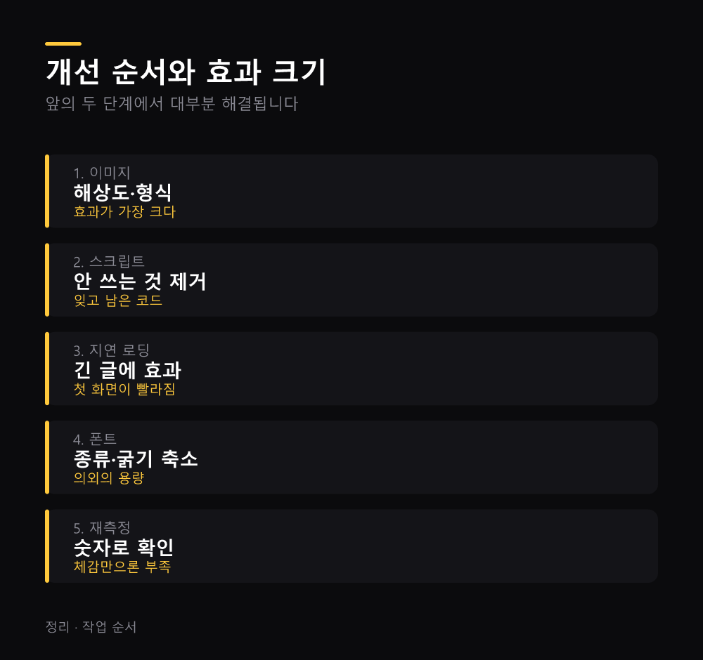 개선 순서와 효과 크기