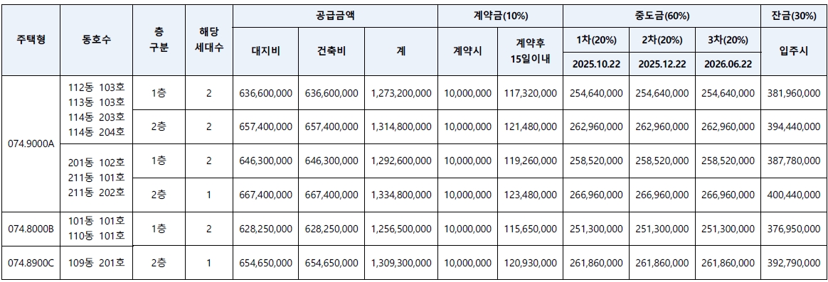 힐스테이트메디알레임의공급-6