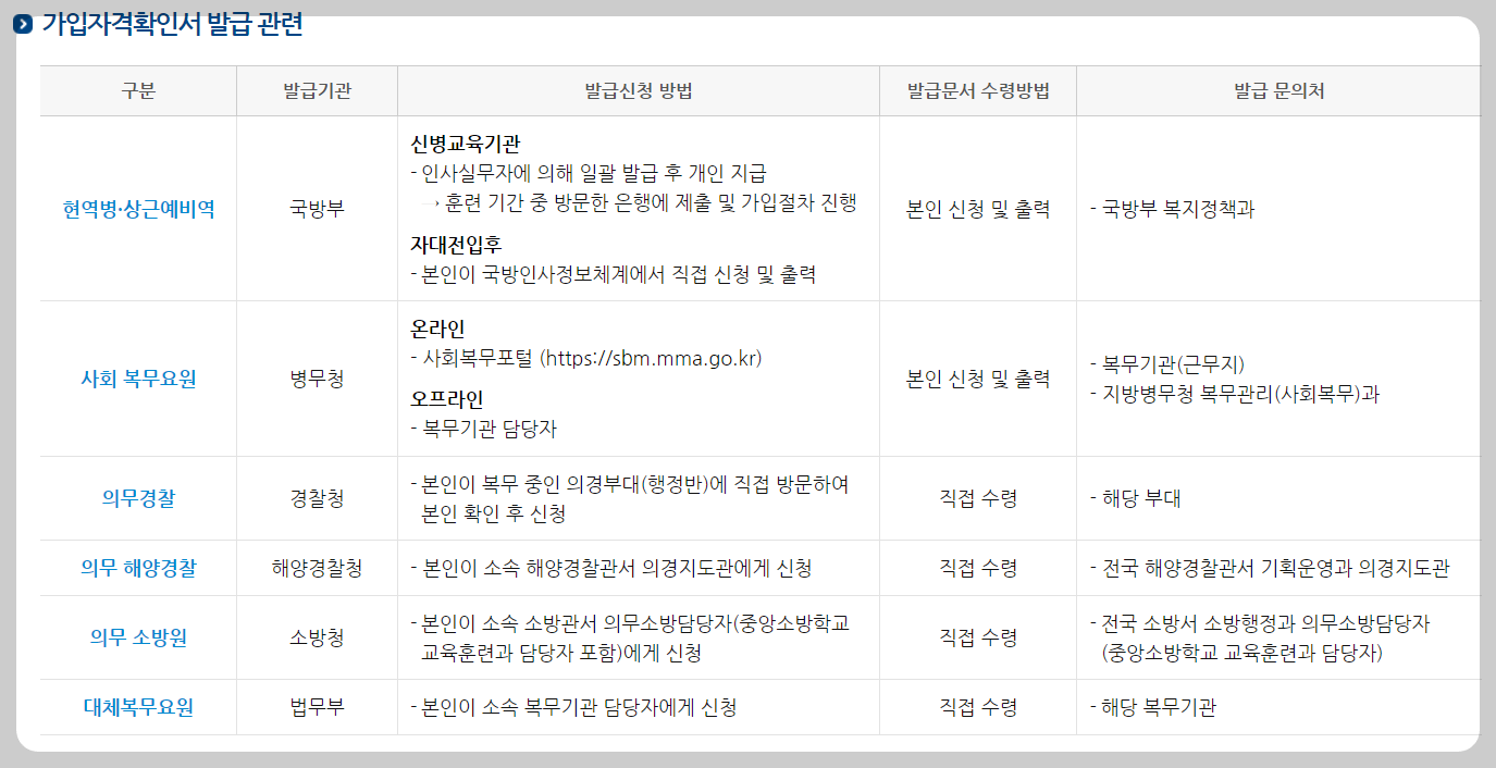 군인적금 장병내일준비적금 가입확인서 발급방법