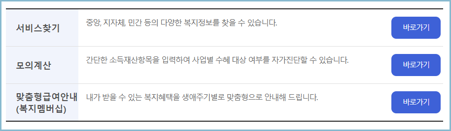 복지서비스