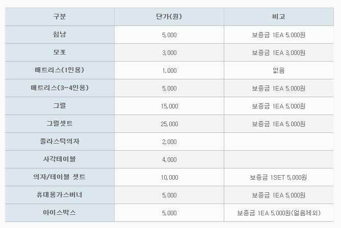 서울대공원 캠핑장 예약