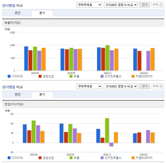 디아이씨_업종분석