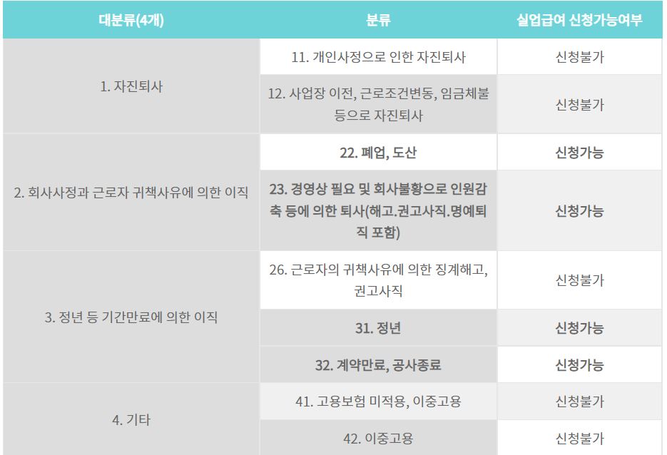 실업급여-코드