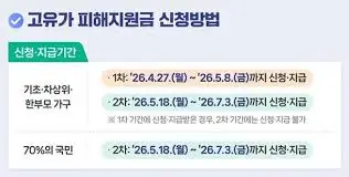 고유가-피해지원금-신청방법