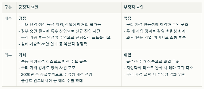 풍산 SWOT분석