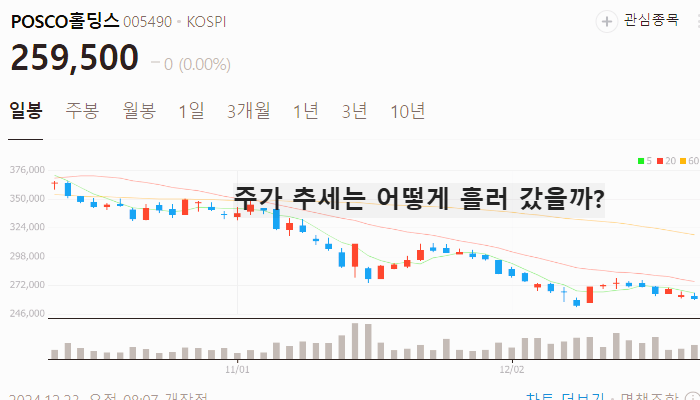 온실가스 관련주 대장주 테마주 주식 TOP10