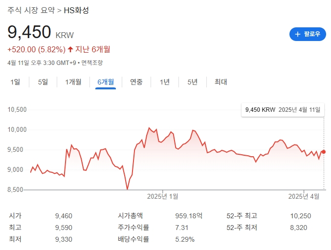 화성공영 주가
