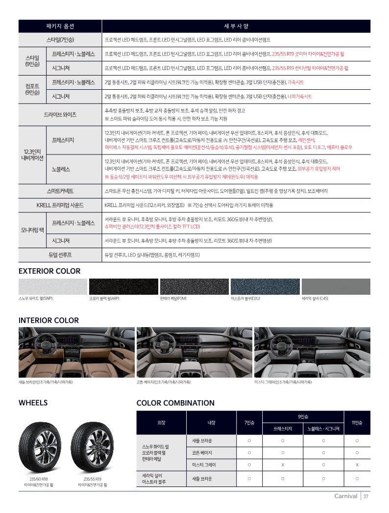 카니발 가격표 옵션 세부 설명 출처 기아차 홈페이지