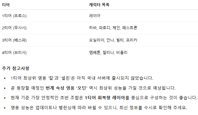 콩콩던전 쿠폰 코드 5종 입력 방법 티어표 영웅 조합 공략 후기 총정리 3