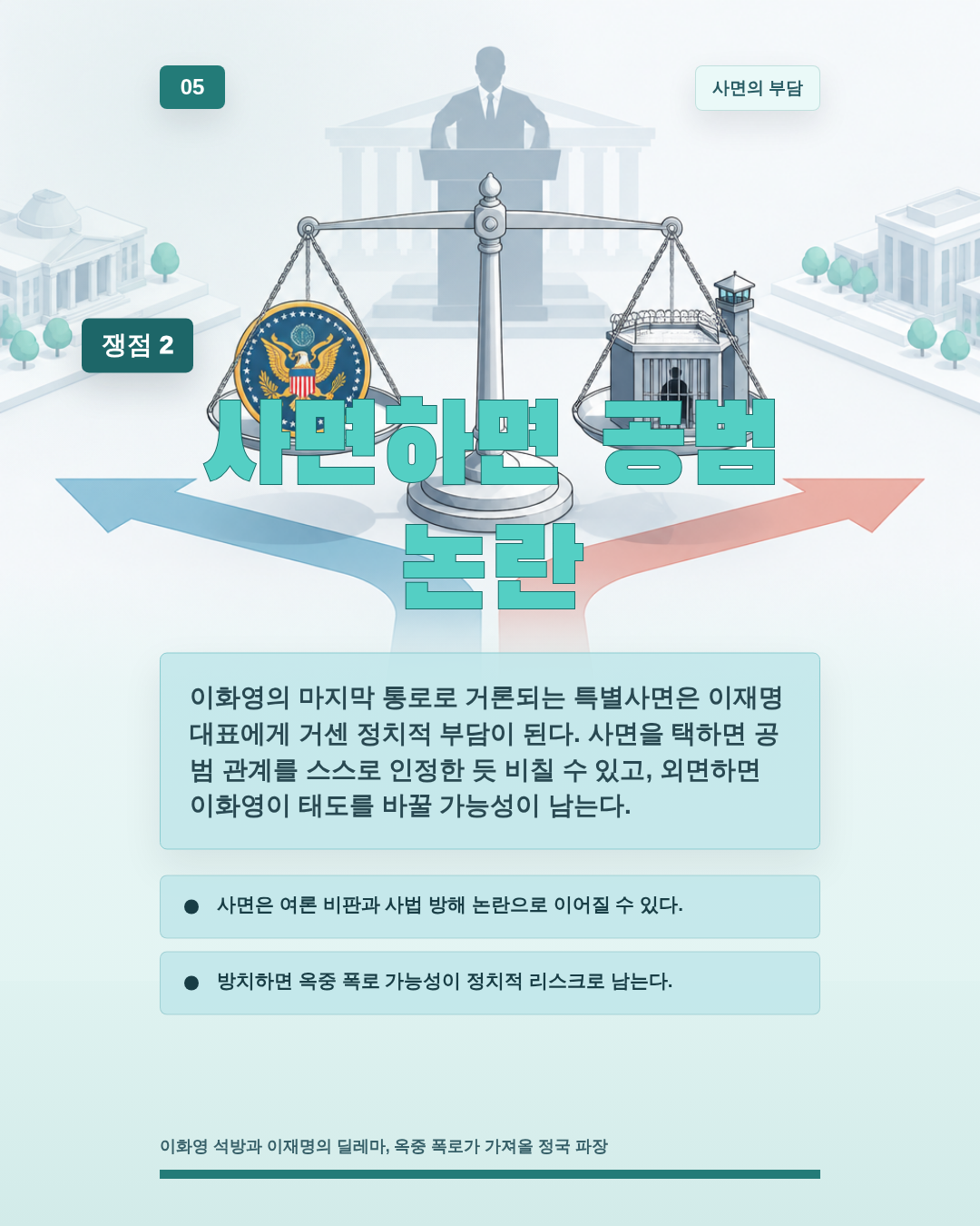 사면하면 공범 논란