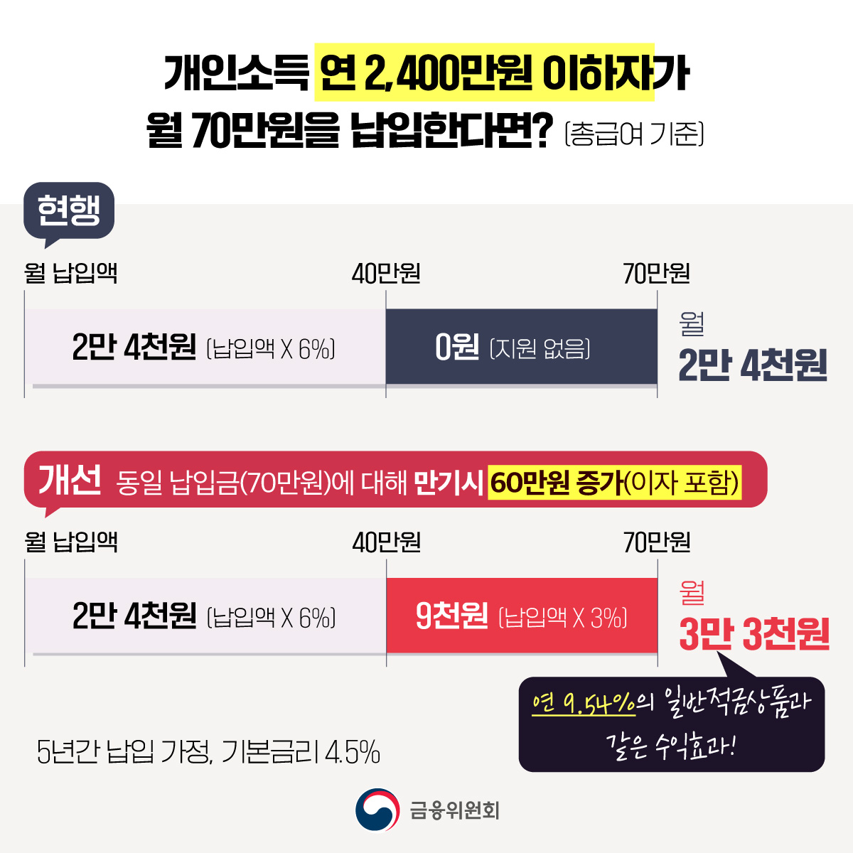 청년도약계좌