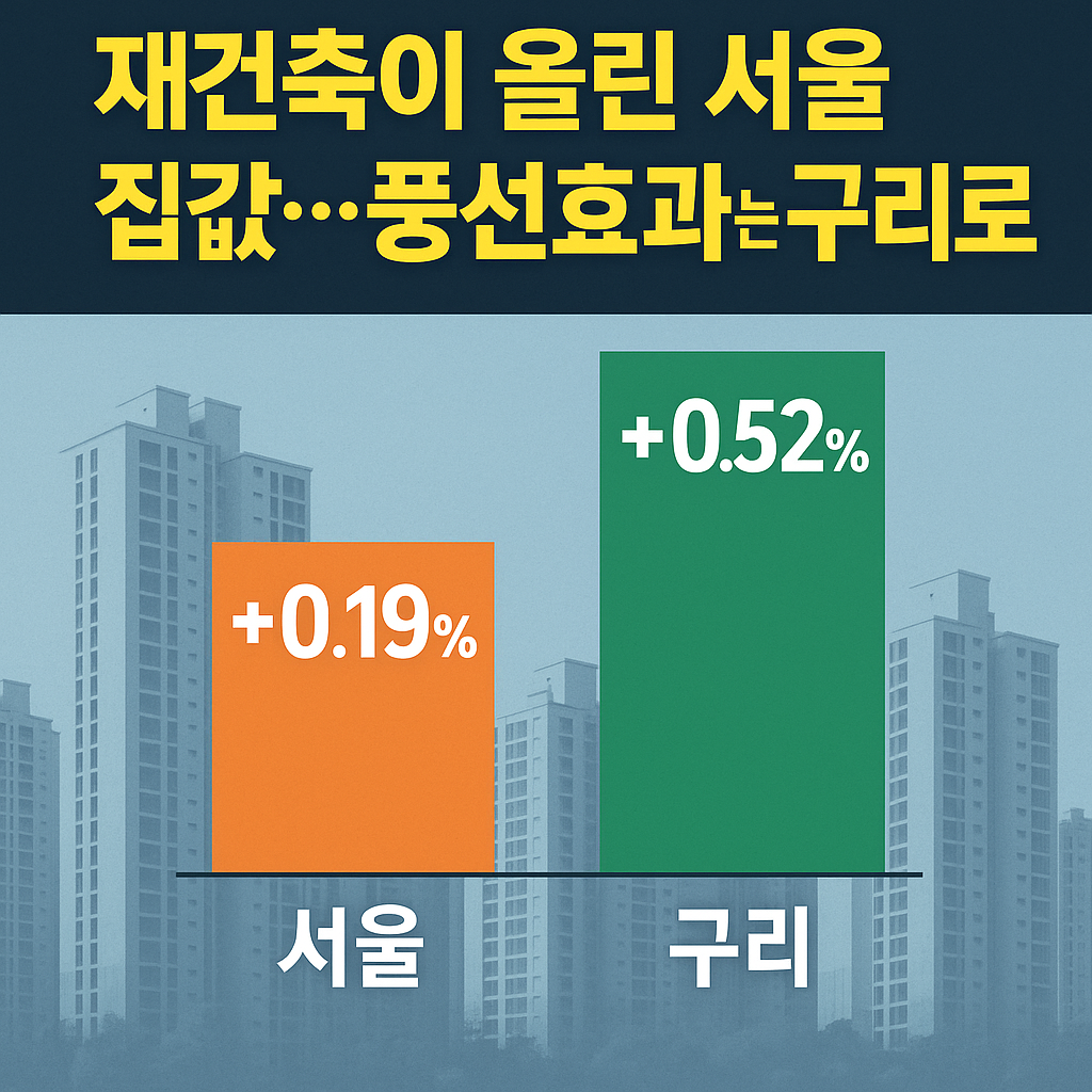 “서울 아파트와 구리 아파트 가격 비교 그래프, ‘재건축이 올린 서울 집값… 풍선효과는 구리로’라는 문구가 있는 썸네일 이미지”
