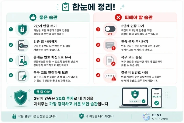 개인정보 2단계 인증 보안 습관 @GENT