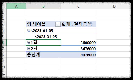 엑셀 피벗테이블 활용, 실무에서 바로 적용하는 매출 데이터 분석 자동화 핵심 도구 매출관리분석 피부관리실 샵 숍