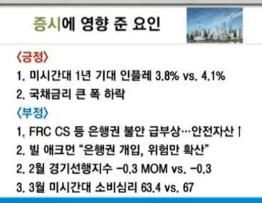 미증시영향요인