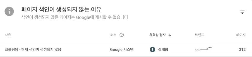 크롤링됨 - 현재 색인이 생성되지 않으 오류