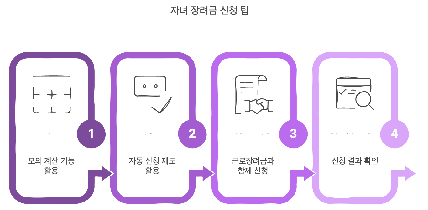 자녀장려금 신청 유용한 팁