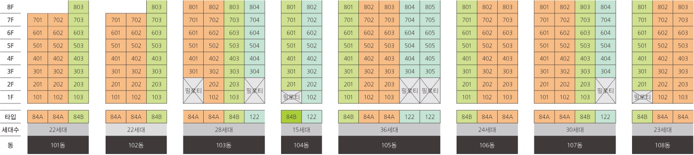 효성해링턴 플레이스 제주 동･호수 층별 배치도-1