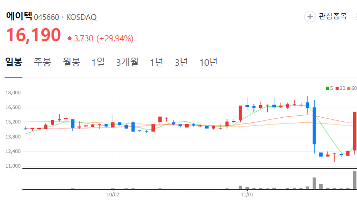 이재명 관련주 대장주 정치테마주 주식 TOP10
