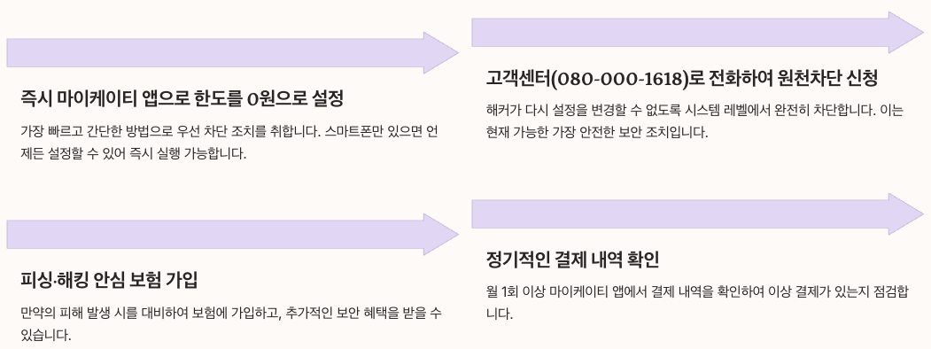 소액결제 - 권장하는 최적의 보안 설정 정리 이미지