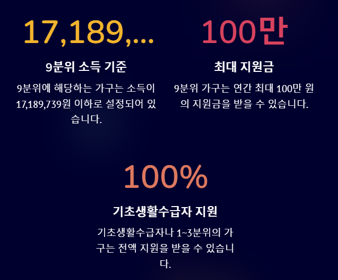 국가장학금 소득분위 9분위, 신청 꿀팁