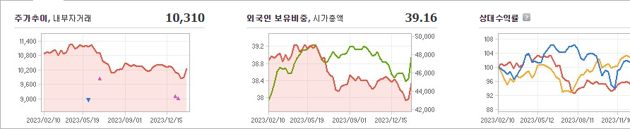 LG유플러스 주가