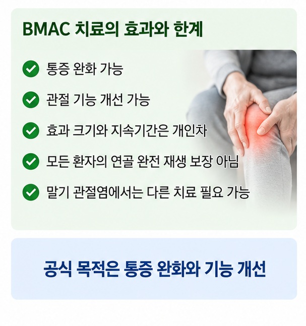 BMAC는 통증과 관절 기능 개선을 목적으로 하며 모든 환자의 연골 완전 재생을 보장하지 않는다는 점을 설명한 이미지