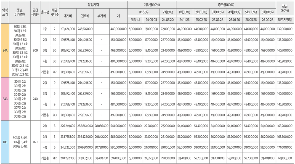 지제역 반도체밸리 해링턴 플레이스. 분양가, 평면도