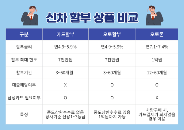 삼성카드-신차-할부-상품-비교