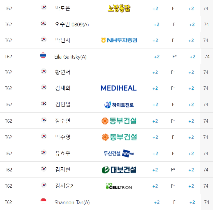 하나금융그룹챔피언십대회