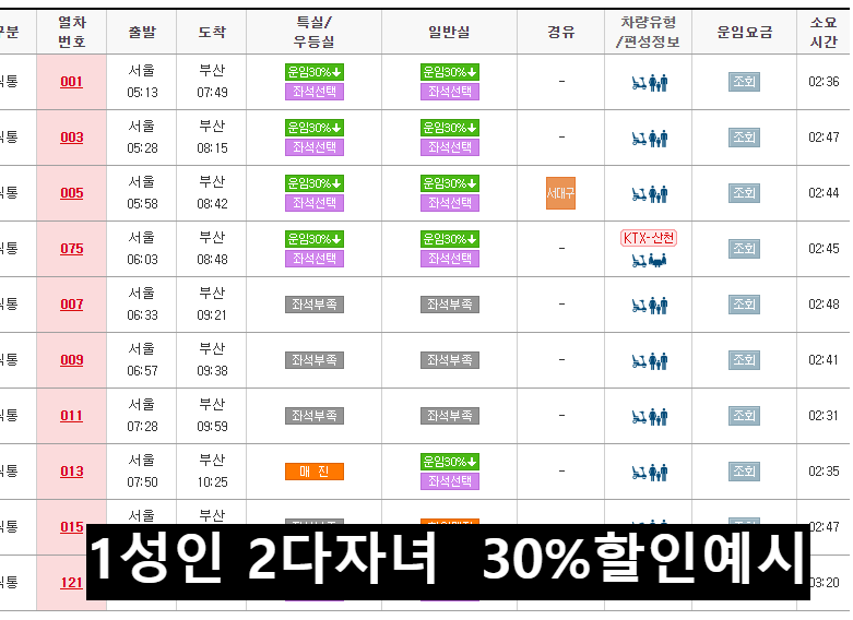 KTX 다자녀 할인 유의사항