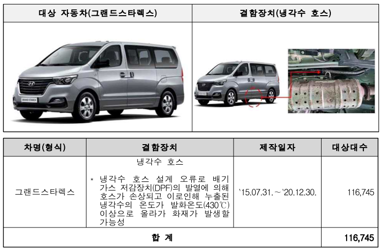 현대차 기아차 리콜내용