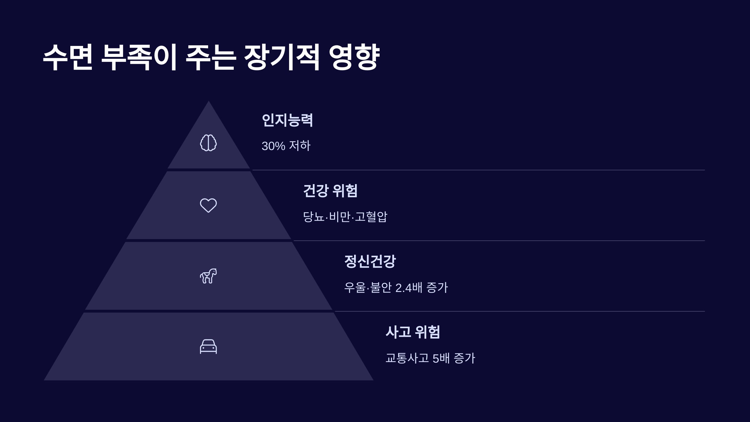 수면 부족이 주는 장기적 영향