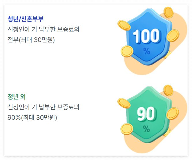 서울시민 전용 전세보증금반환보증 보증료 지원