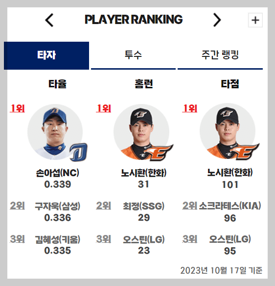KBO 수비상 후보