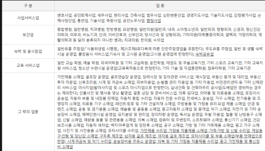 현금영수증 혜택 소득공제 30%