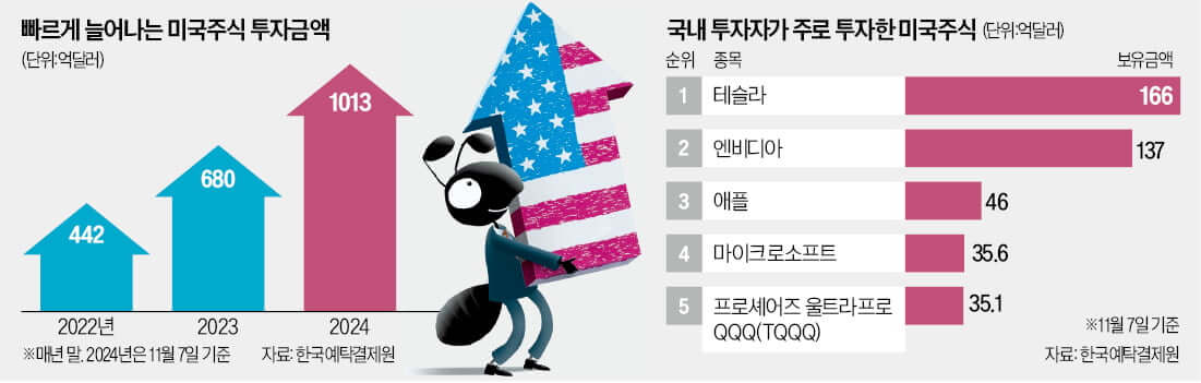 미국주식