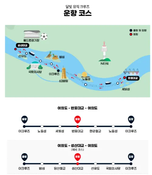달빛 뮤직 크루즈 운항코스로 노들섬을 지나 반포대교에서 회항하여 가다가 다시 성산대교에서 회항하여 선착장으로 돌아오는 지도
