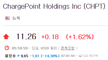 차지포인트-주가
