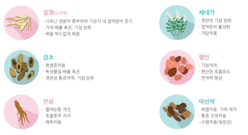 용각산의 효능