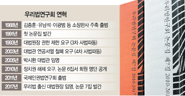 우리법 연구회 