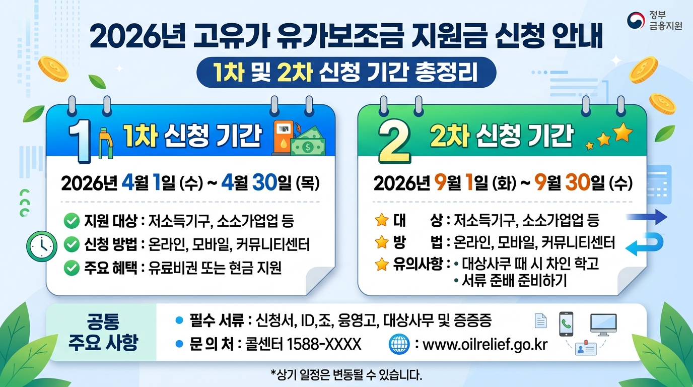 4월 27일 취약계층 신청, 5월 18일 일반 국민 신청 시작을 나타내는 달력 이미지