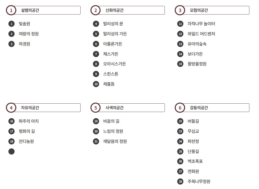 벽초지수목원