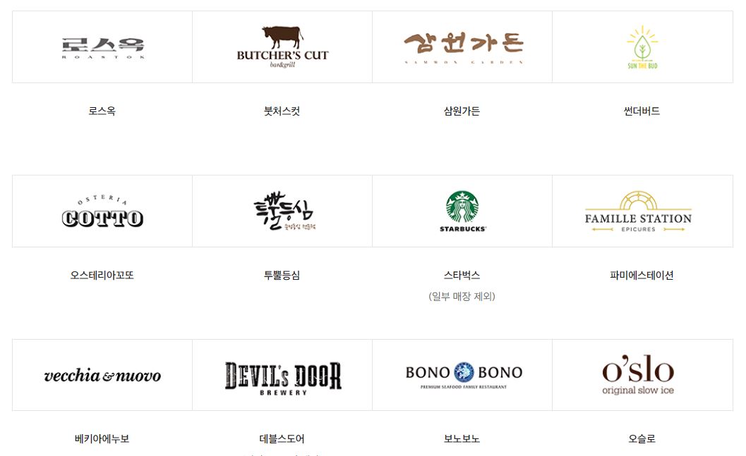 상품권 사용처