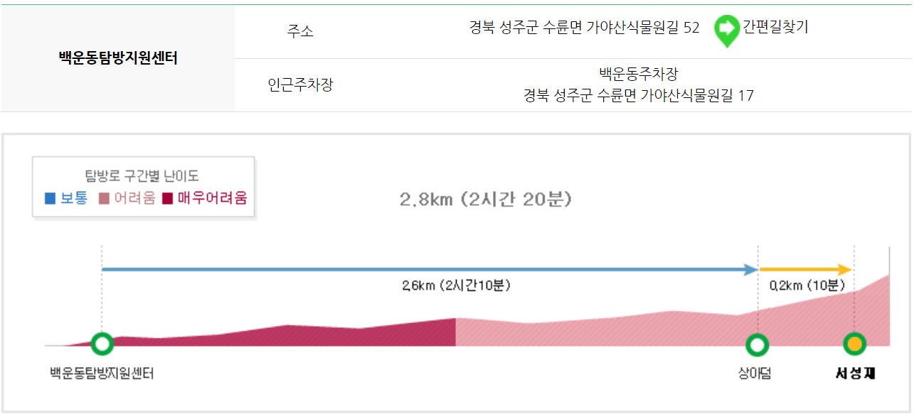 가야산 등산코스