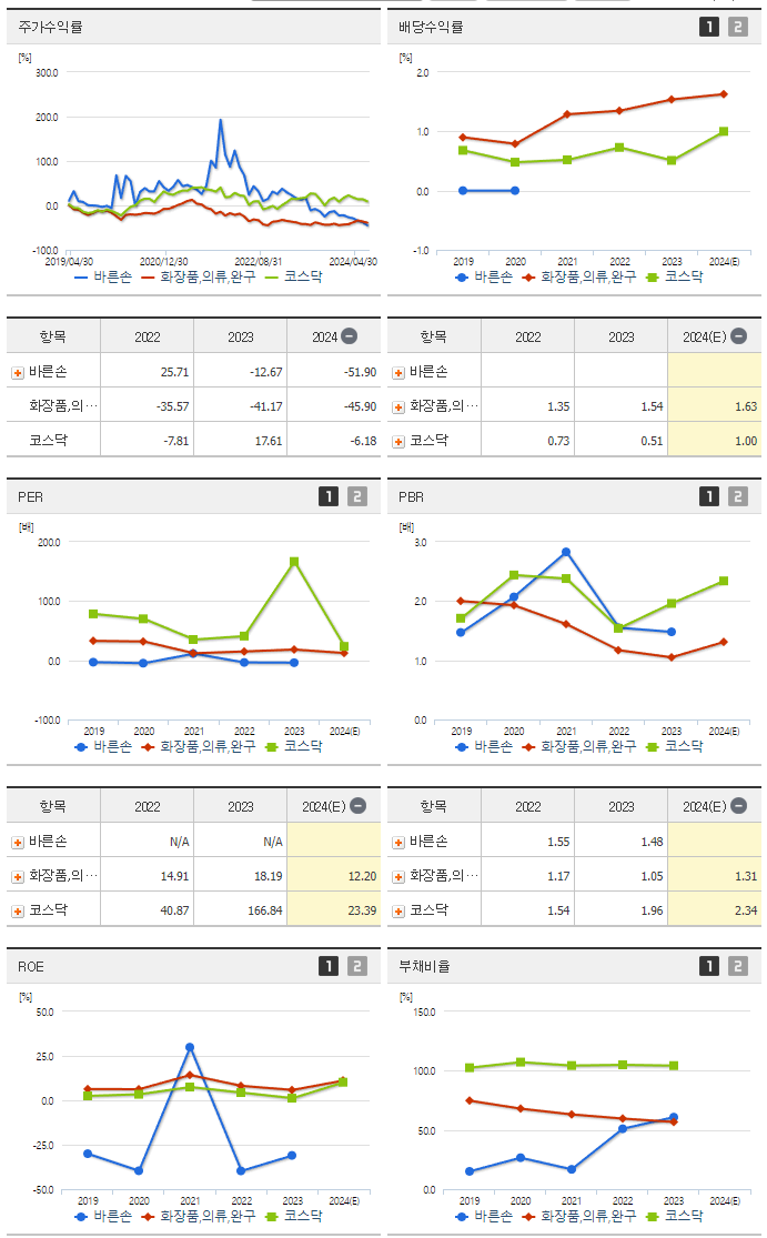 바른손_섹터분석